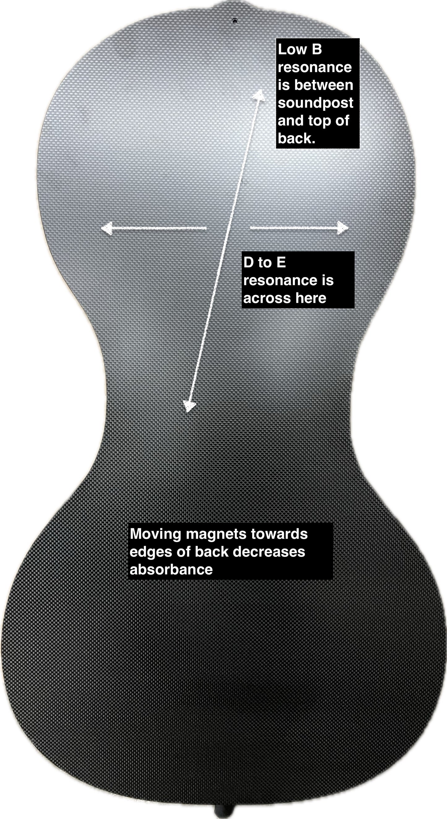 Cello Dampening Magnets
